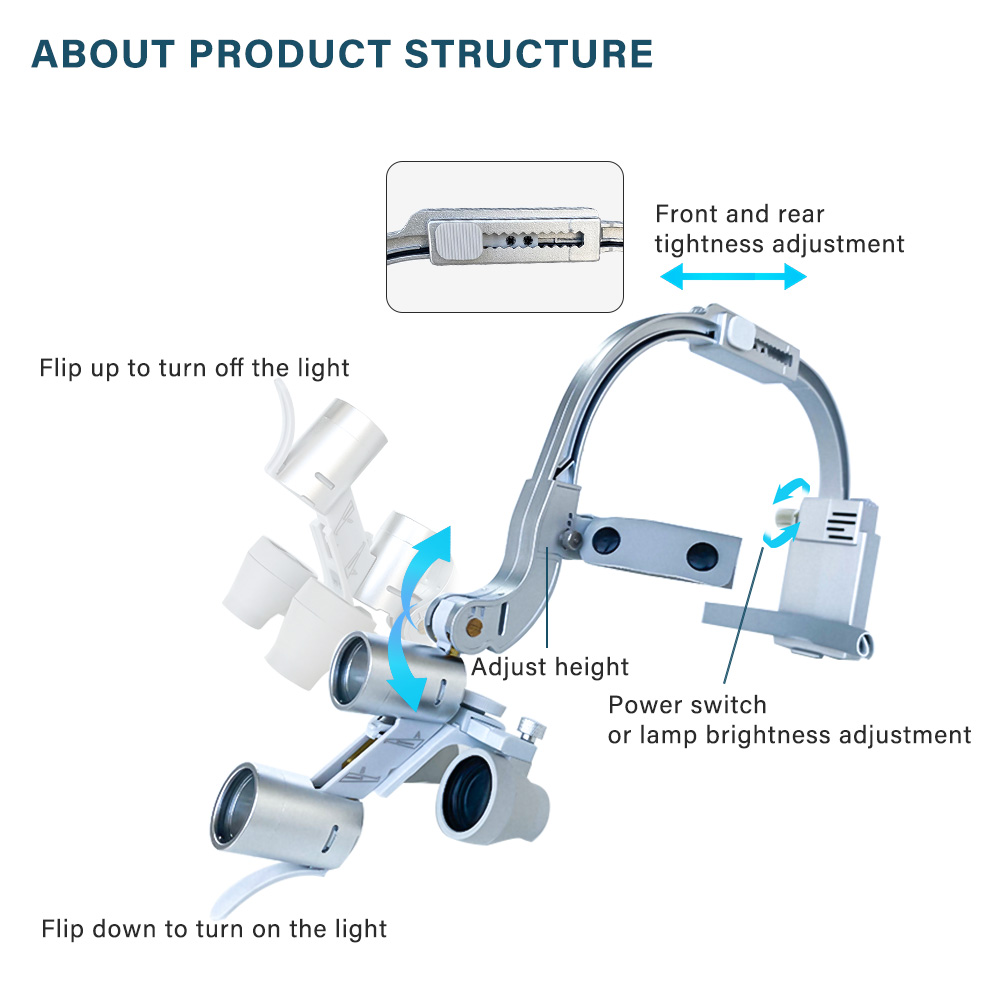 2.5X/3.5X Dental LED Head Ligh - Magnifier With Light recension och pris