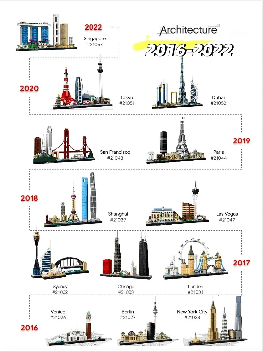 Ideas 2016-2022 Architecture S - Model Kit Companies recension och pris