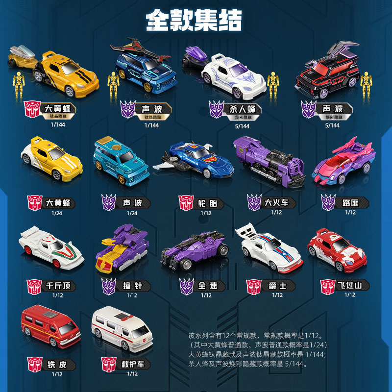 Original Transformers Blokees  - Model Kit Transformers Blokees recension och pris